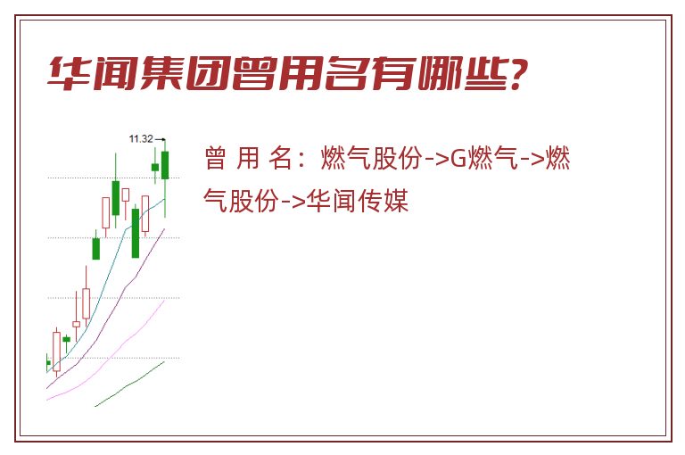 华闻集团曾用名有哪些？