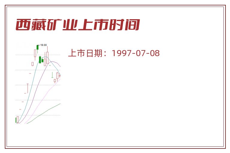 西藏矿业上市时间.jpg 西藏矿业.jpg
