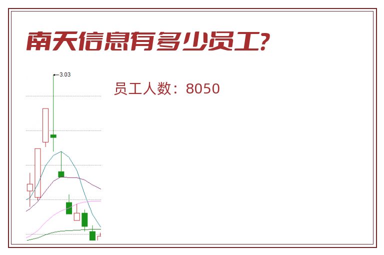 南天信息有多少员工?.jpg 南天信息.jpg