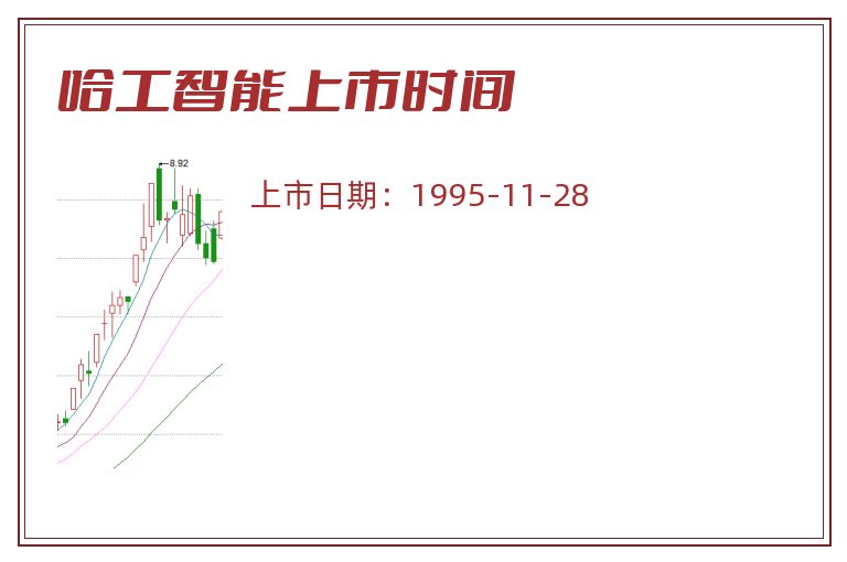 哈工智能上市时间.jpg 哈工智能.jpg