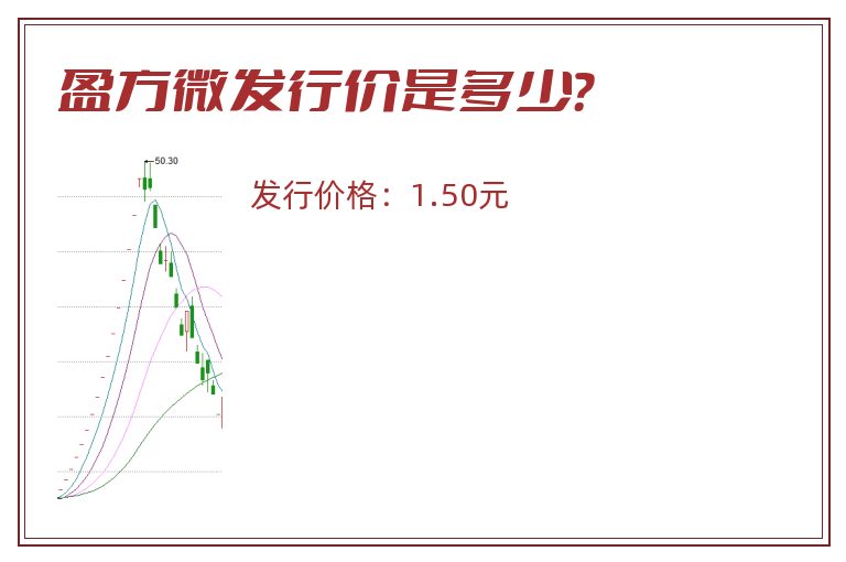 盈方微发行价是多少?.jpg 盈方微.jpg