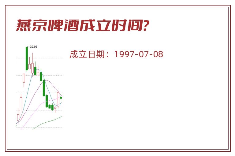 燕京啤酒成立时间?.jpg 燕京啤酒.jpg