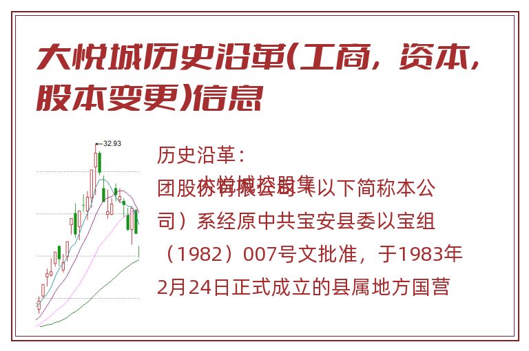 大悦城历史沿革（工商，资本，股本变更）信息