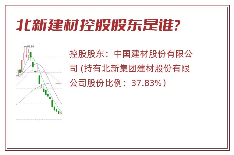 北新建材控股股东是谁？