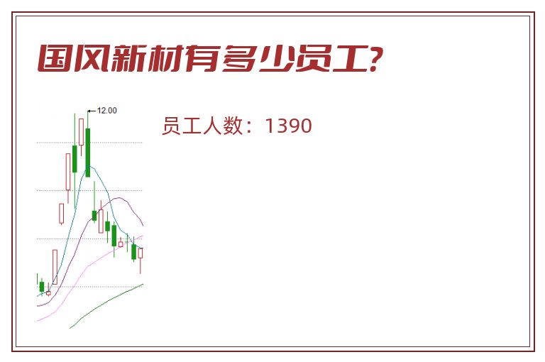 国风新材有多少员工?.jpg 国风新材.jpg