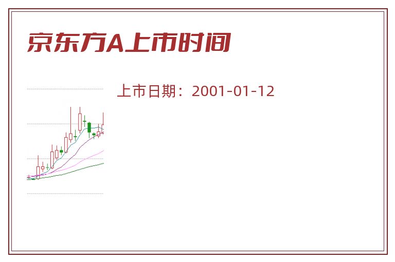 京东方A上市时间.jpg 京东方A.jpg