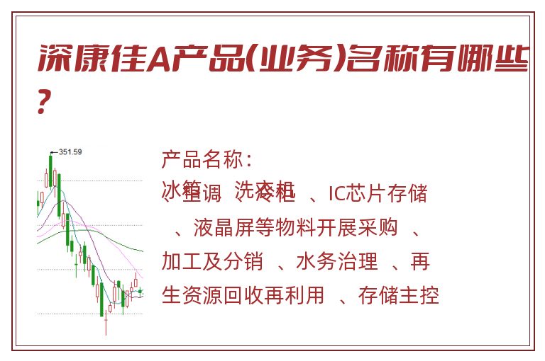 深康佳A产品（业务）名称有哪些？