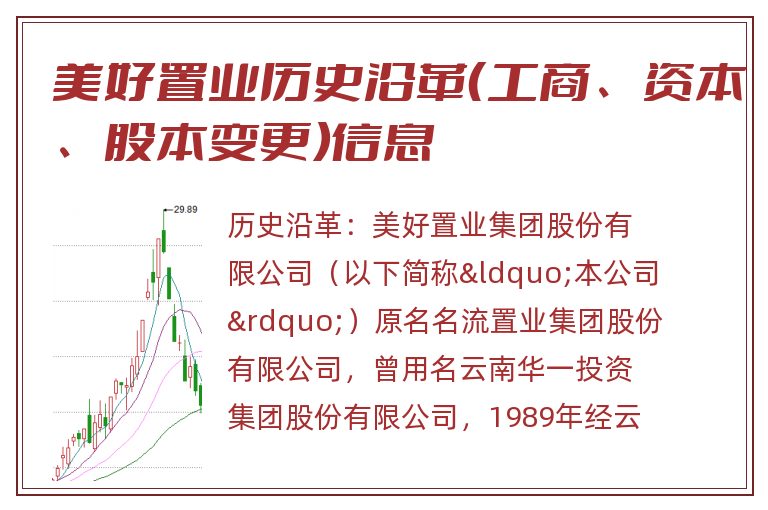 美好置业历史沿革(工商、资本、股本变更)信息.jpg 美好置业.jpg