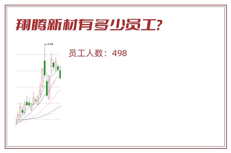 翔腾新材有多少员工？