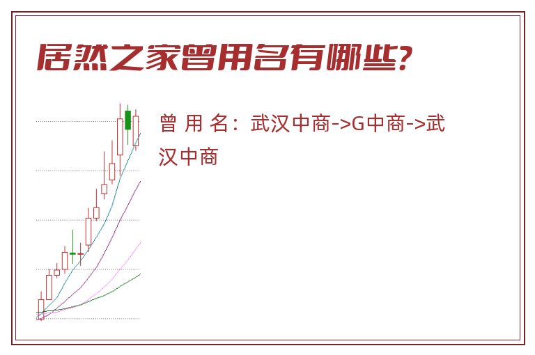 居然之家曾用名有哪些？
