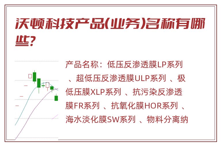 沃顿科技产品（业务）名称有哪些？