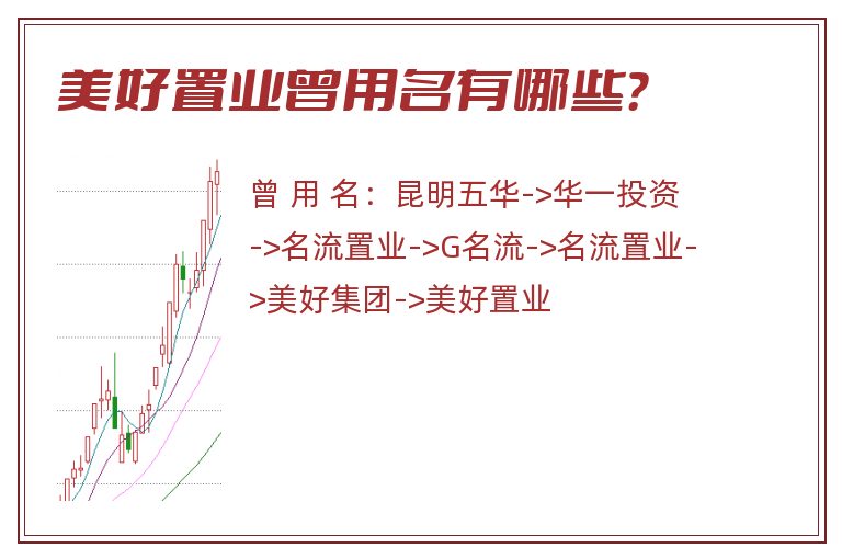 美好置业曾用名有哪些？