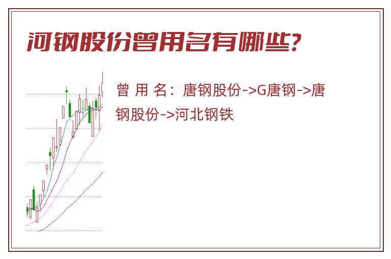 河钢股份曾用名有哪些？