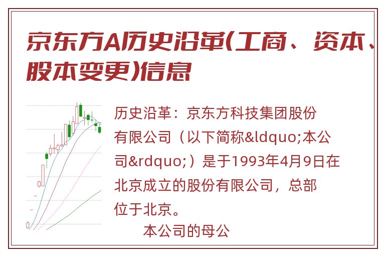 京东方A历史沿革(工商、资本、股本变更)信息.jpg 京东方A.jpg