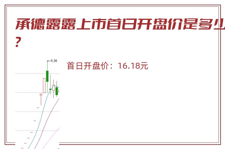 承德露露上市首日开盘价是多少?.jpg 承德露露.jpg