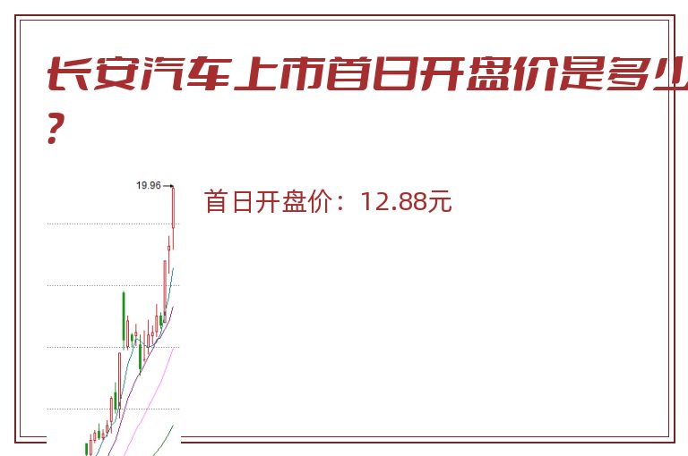 长安汽车上市首日开盘价是多少?.jpg 长安汽车.jpg