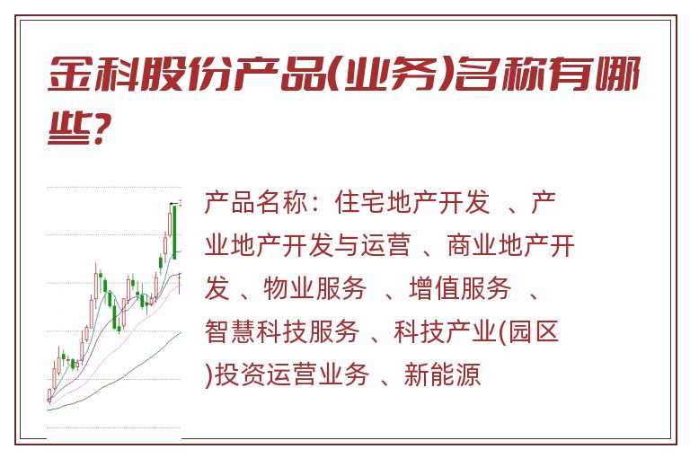 金科股份产品（业务）名称有哪些？