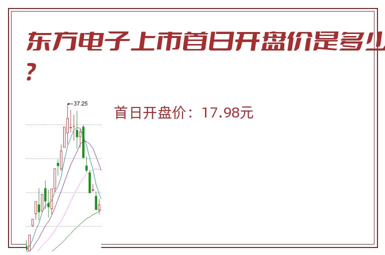 东方电子上市首日开盘价是多少?.jpg 东方电子.jpg