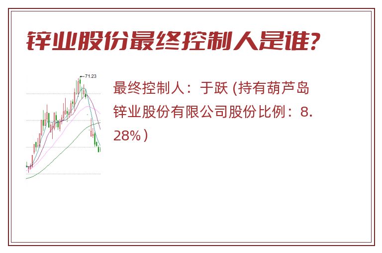 锌业股份最终控制人是谁？