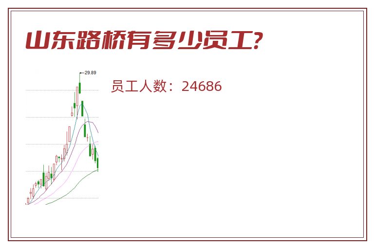 山东路桥有多少员工?.jpg 山东路桥.jpg