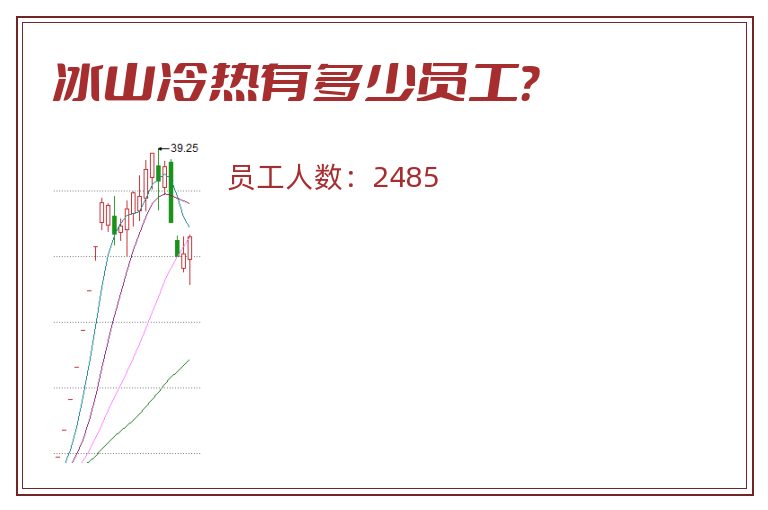 冰山冷热有多少员工?.jpg 冰山冷热.jpg