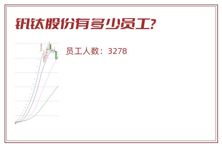 钒钛股份有多少员工?.jpg 钒钛股份.jpg