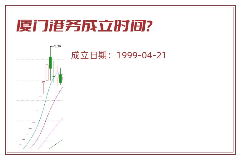 厦门港务成立时间?.jpg 厦门港务.jpg