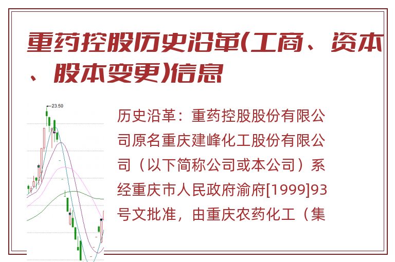 重药控股历史沿革(工商、资本、股本变更)信息.jpg 重药控股.jpg