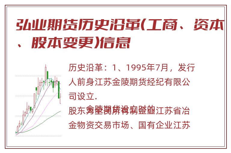 弘业期货历史沿革(工商、资本、股本变更)信息.jpg 弘业期货.jpg