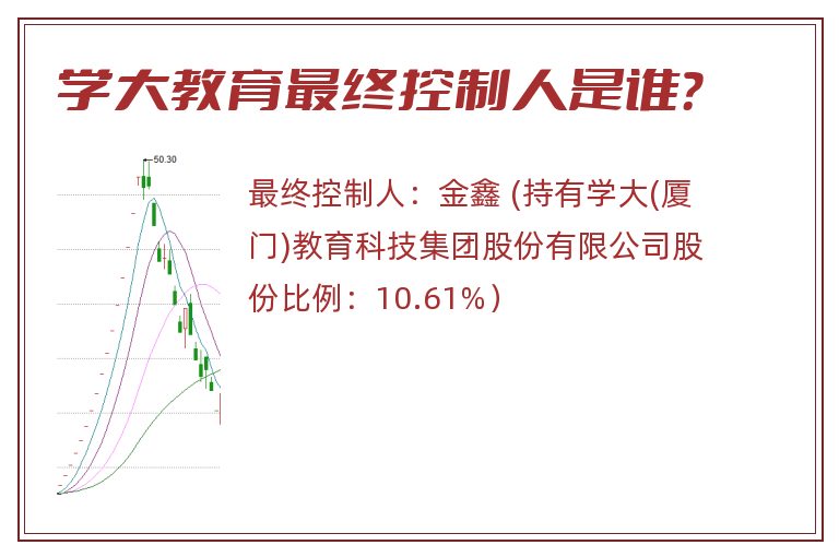 学大教育最终控制人是谁？