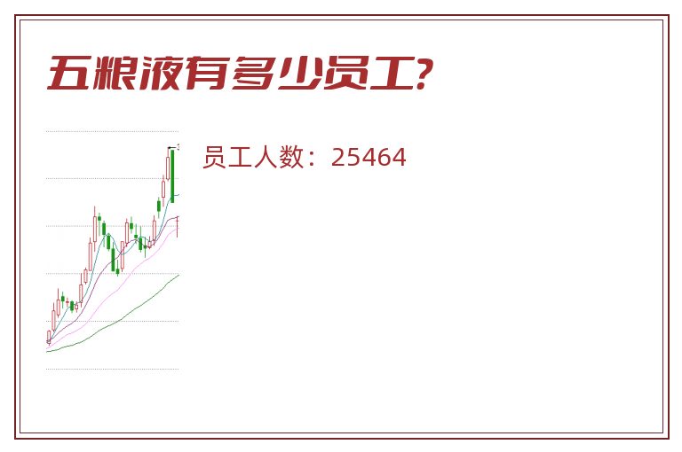 五粮液有多少员工?.jpg 五粮液.jpg