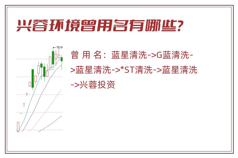 兴蓉环境曾用名有哪些？