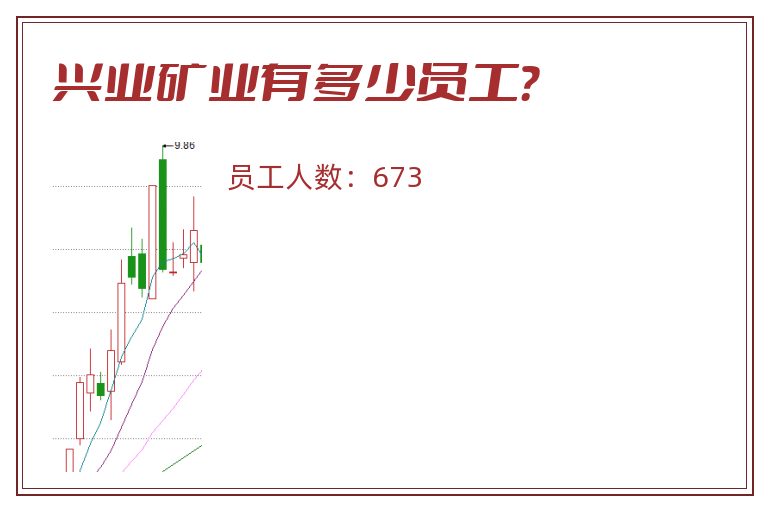 兴业矿业有多少员工?.jpg 兴业矿业.jpg