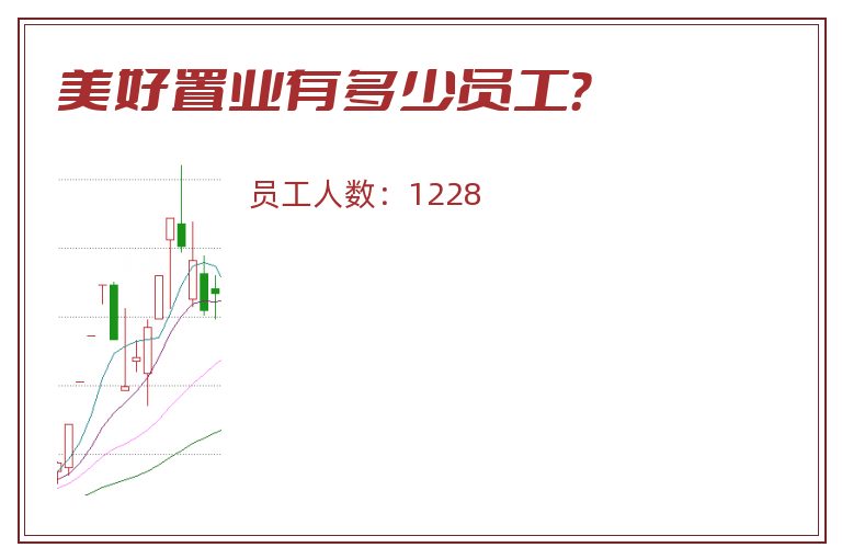 美好置业有多少员工?.jpg 美好置业.jpg