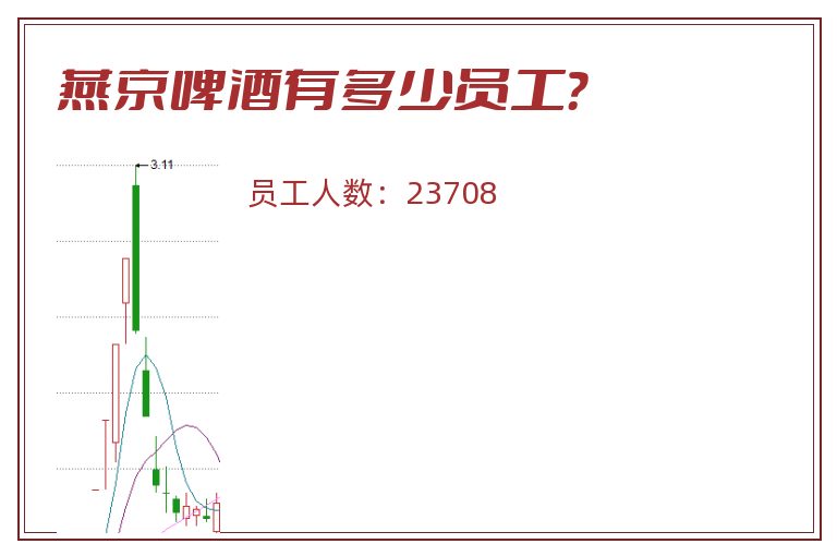 燕京啤酒有多少员工?.jpg 燕京啤酒.jpg