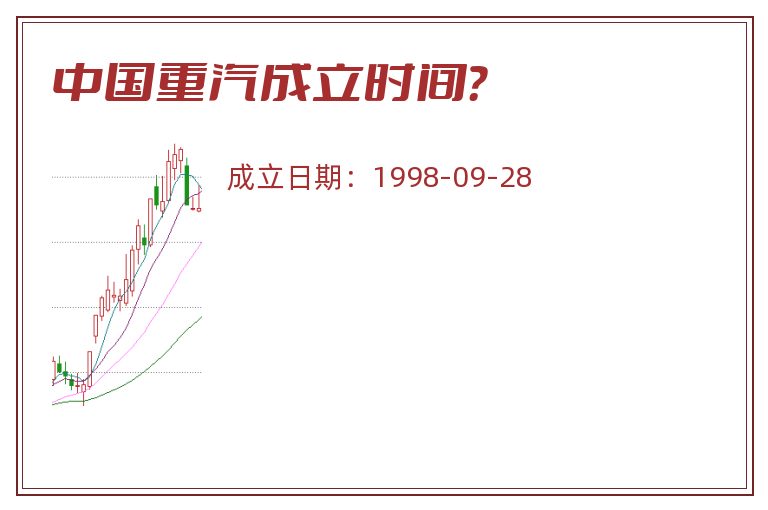 中国重汽成立时间?.jpg 中国重汽.jpg