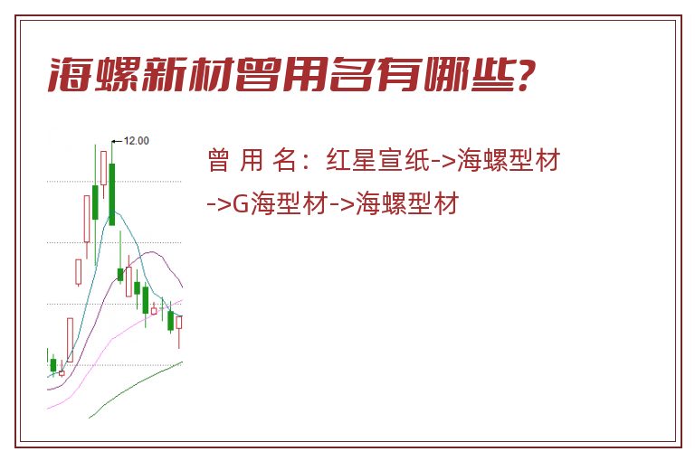 海螺新材曾用名有哪些？