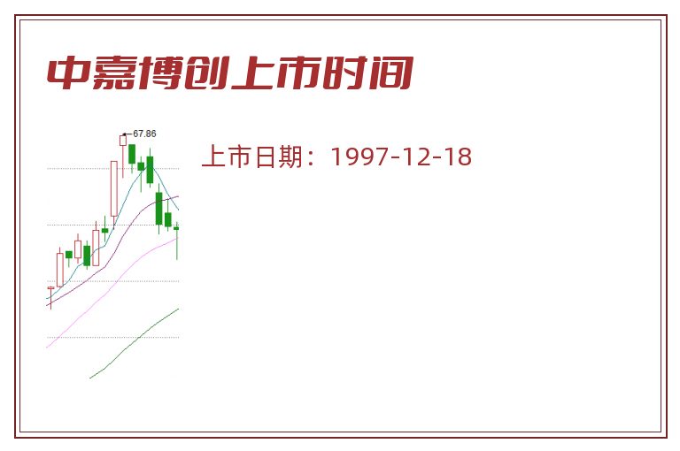 中嘉博创上市时间.jpg 中嘉博创.jpg