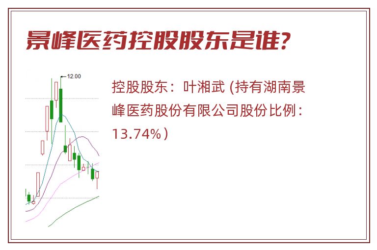 景峰医药控股股东是谁？