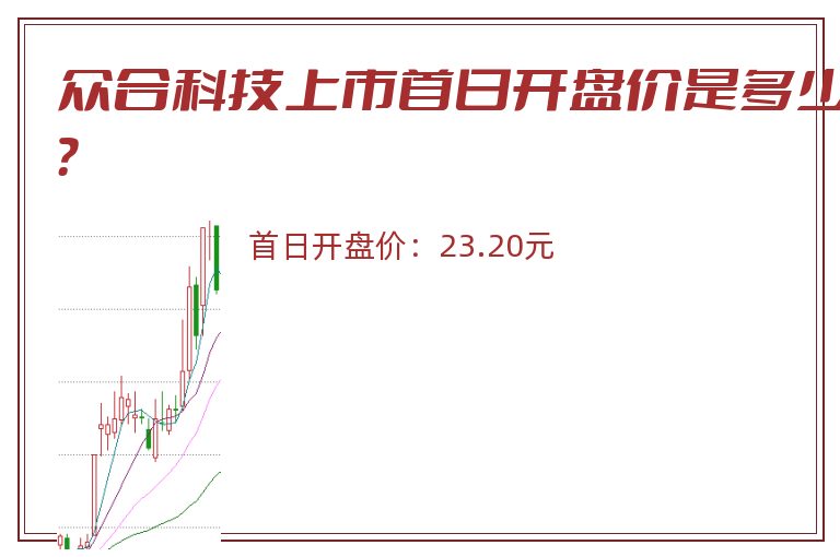 众合科技上市首日开盘价是多少？