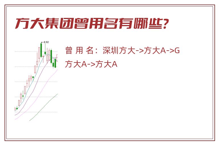 方大集团曾用名有哪些？