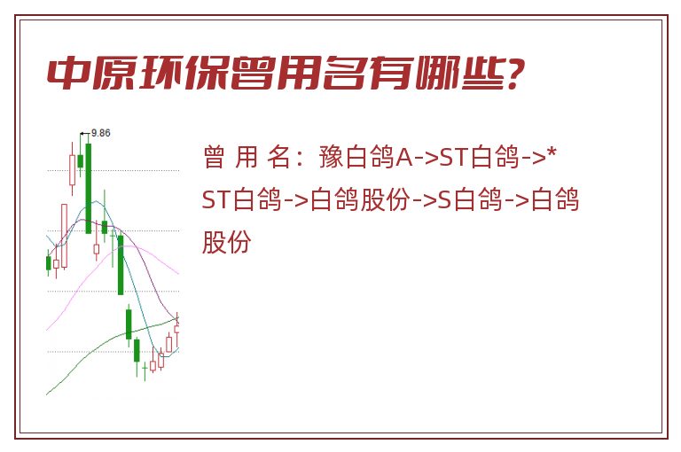 中原环保曾用名有哪些？