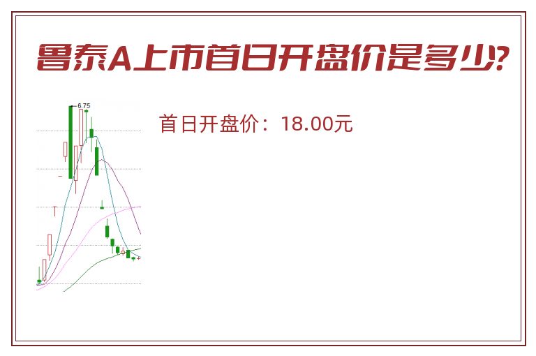 鲁泰A上市首日开盘价是多少?.jpg 鲁泰A.jpg