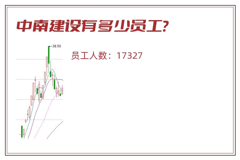 中南建设有多少员工?.jpg 中南建设.jpg