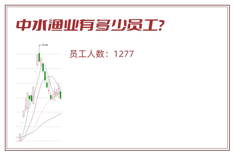中水渔业有多少员工?.jpg 中水渔业.jpg