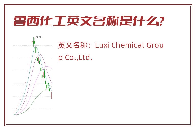 鲁西化工英文名称是什么？