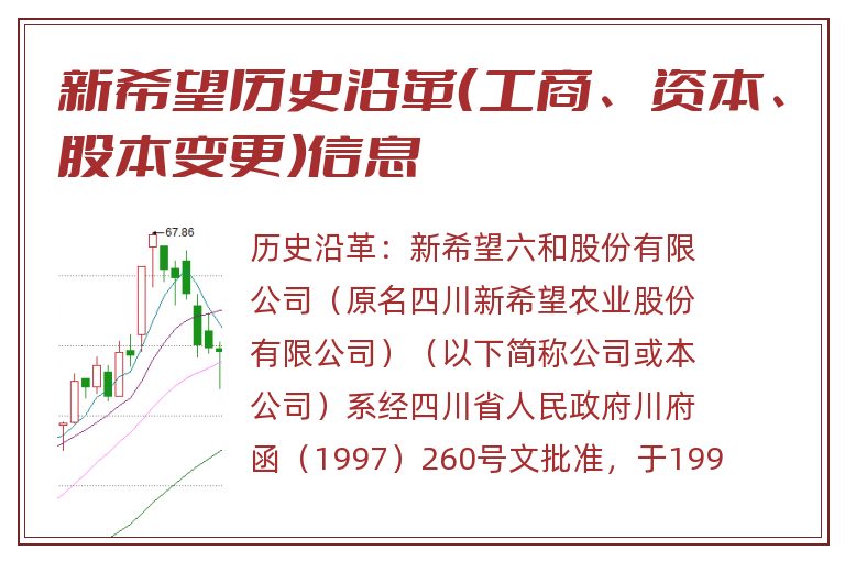 新希望历史沿革（工商、资本、股本变更）信息