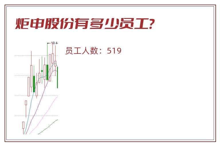 炬申股份有多少员工？