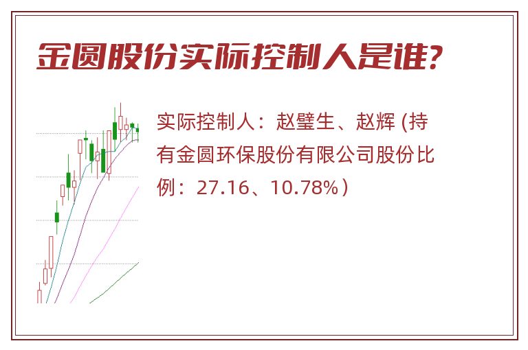 金圆股份实际控制人是谁？