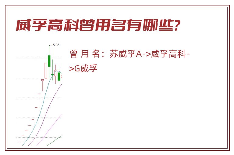 威孚高科曾用名有哪些？